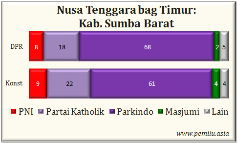 Kab.